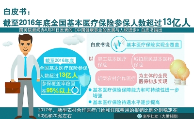 國務(wù)院新聞辦29日發(fā)表《中國健康事業(yè)的發(fā)展與人權(quán)進(jìn)步》白皮書。