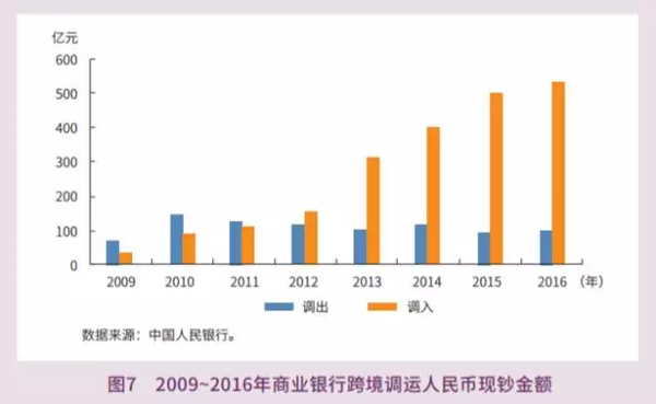 人民幣在國(guó)際上有多大面子?央行這份報(bào)告給出答案