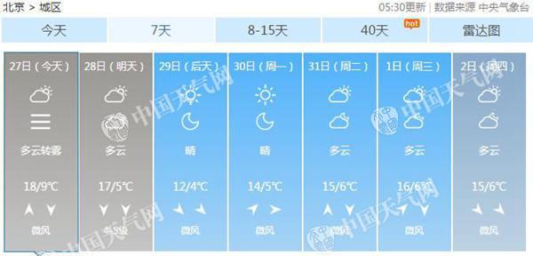 北京今有霧和霾 明天冷空氣來(lái)救場(chǎng)