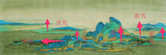 王希孟《千里江山圖》局部六遠(yuǎn)比較圖