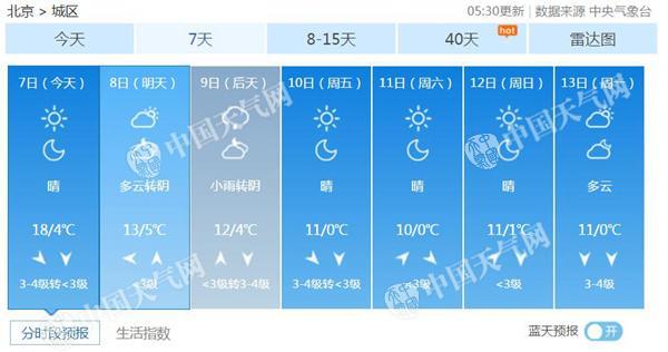 今天立冬北京迎來冷空氣 驅(qū)散霧和霾大風達4級