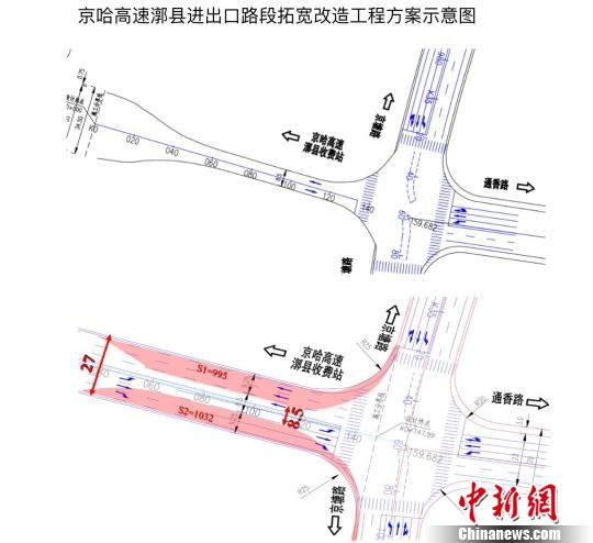 北京今年百項(xiàng)疏堵工程京哈高速漷縣進(jìn)出口改造完工