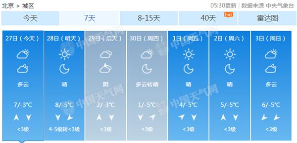 本周北京氣溫波動(dòng)大今天暫回暖 周三周四迎下半年來(lái)最冷天