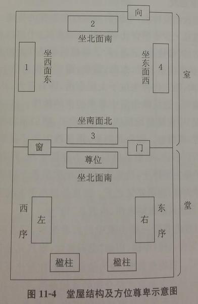 12-禮儀文化