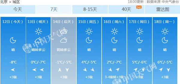 天寒地凍！北京氣溫持續(xù)走低 最高氣溫僅0℃