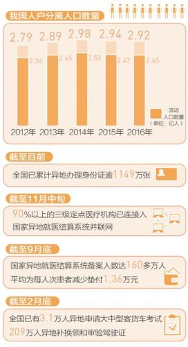 數(shù)據(jù)來源：公安部、人社部、國家統(tǒng)計局。制圖：李姿閱 