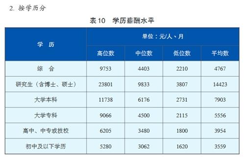 點擊進(jìn)入下一頁