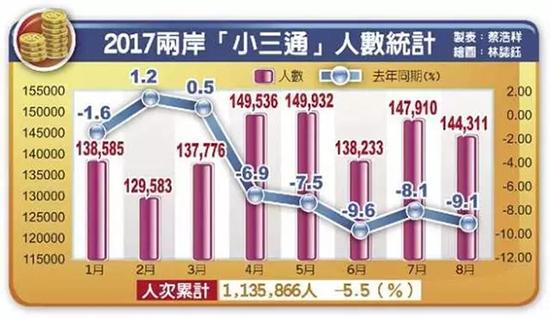 臺灣宣布放寬小三通大陸團(tuán)客限制:三人即可成團(tuán)