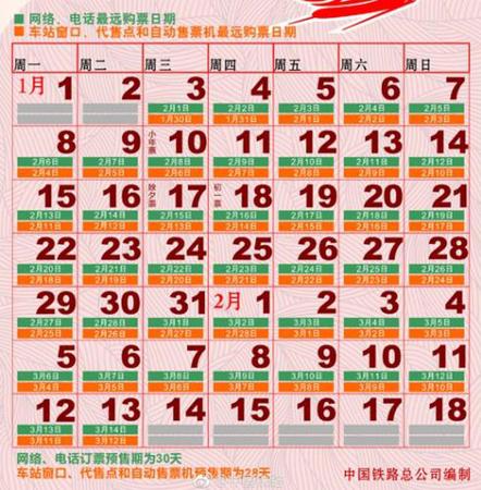 圖表來自中國鐵路總公司官方微博。