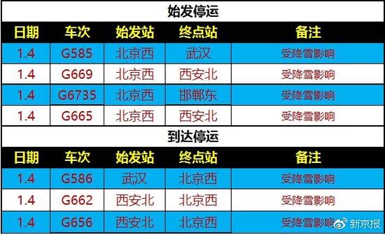 受降雪影響北京西—西安北、武漢、邯鄲部分列車停運