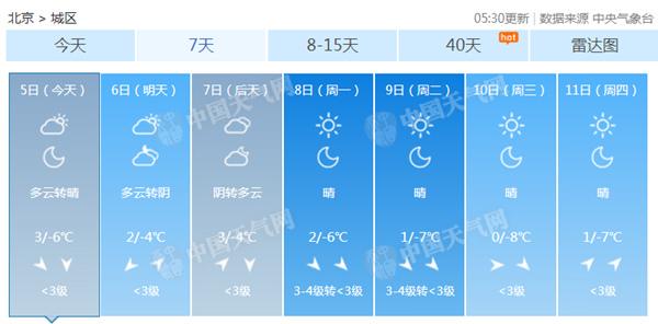 初雪到？京城連續(xù)74天無有效降水 明夜局地或迎降雪