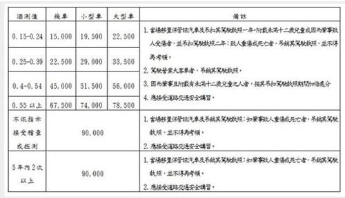 陳喬恩買夜宵酒駕被抓 網(wǎng)民:臺灣連外賣都沒有？