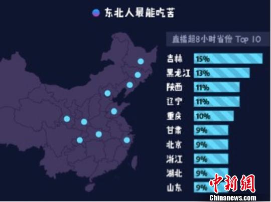 《2017主播職業(yè)報告》7日發(fā)布。