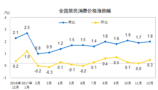 重磅財(cái)經(jīng)數(shù)據(jù)公布：15年來首次 食品價(jià)格降了！