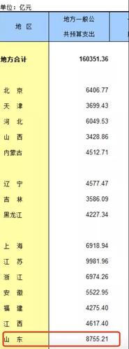 山東媒體駁山東債務壓城:假新聞違法成本太低了