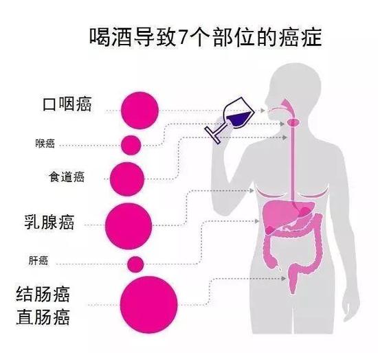 一杯酒喝出7種癌？過年過節(jié)尤其危險！