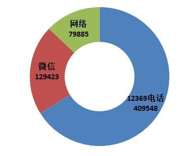 點(diǎn)擊進(jìn)入下一頁(yè)