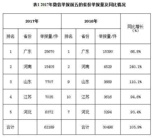 點(diǎn)擊進(jìn)入下一頁(yè)