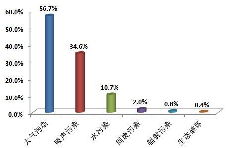 點(diǎn)擊進(jìn)入下一頁(yè)