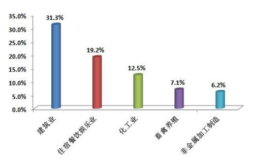 點(diǎn)擊進(jìn)入下一頁(yè)