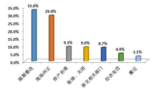 點(diǎn)擊進(jìn)入下一頁(yè)