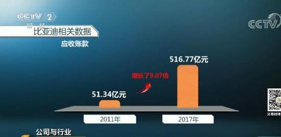 各地新能源汽車(chē)4S店被擠爆 有人一口氣買(mǎi)了650臺(tái)車(chē)