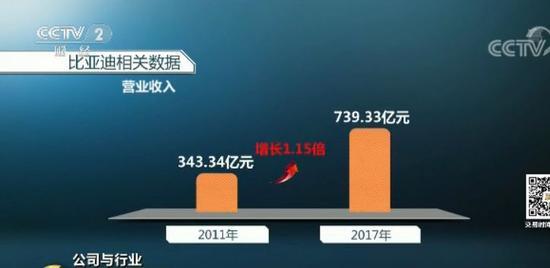 各地新能源汽車(chē)4S店被擠爆 有人一口氣買(mǎi)了650臺(tái)車(chē)