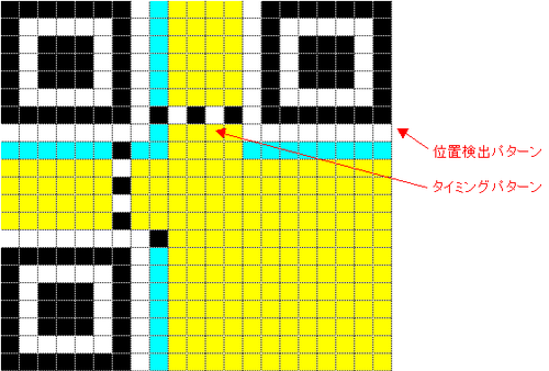 你每天掃的二維碼是日本發(fā)明的 賺錢(qián)的卻是中國(guó)人