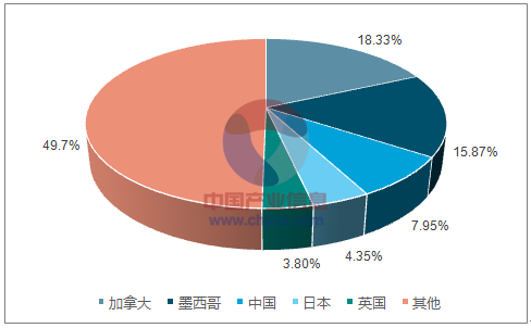 中國發(fā)起美高粱反傾銷調(diào)查 或影響特朗普“票倉”