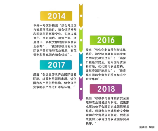 一號(hào)文件只提了兩次糧食安全 這事不重要了嗎？