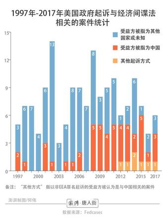 美國(guó)華人間諜威脅論調(diào)查:多位華裔科學(xué)家蒙冤