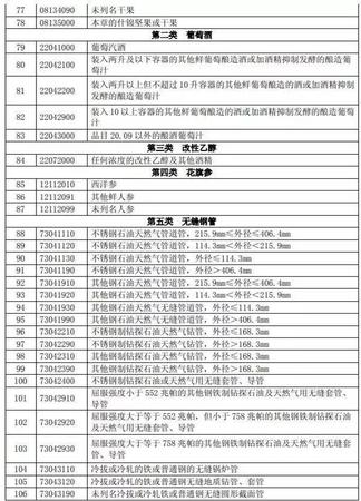 特朗普挑貿(mào)易戰(zhàn)全球股市重挫 對(duì)市場(chǎng)有何影響？