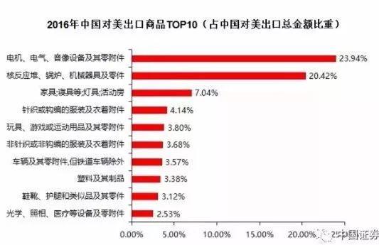 特朗普挑貿(mào)易戰(zhàn)全球股市重挫 對(duì)市場(chǎng)有何影響？