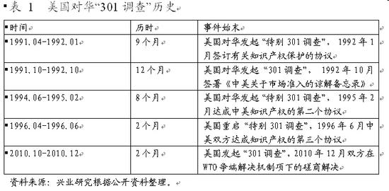 特朗普想打?過去5次貿易戰(zhàn) 中國對美出口反而更高