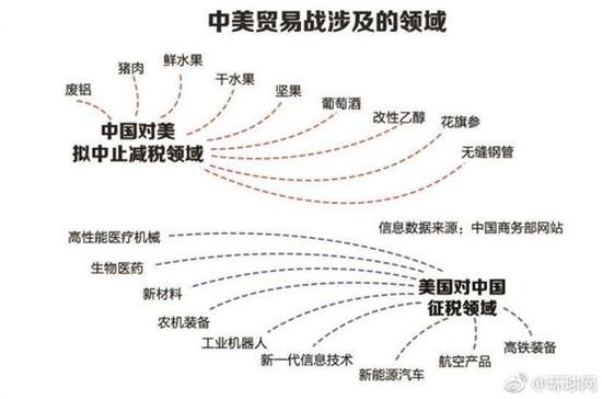 特朗普想打?過去5次貿易戰(zhàn) 中國對美出口反而更高