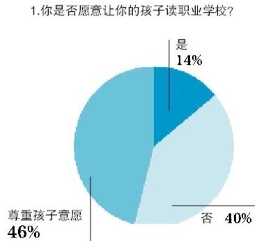 點擊進(jìn)入下一頁