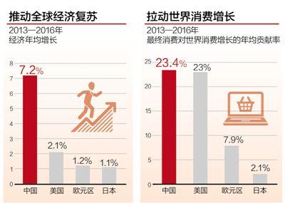 制圖：張芳曼 圖片來源：人民日報