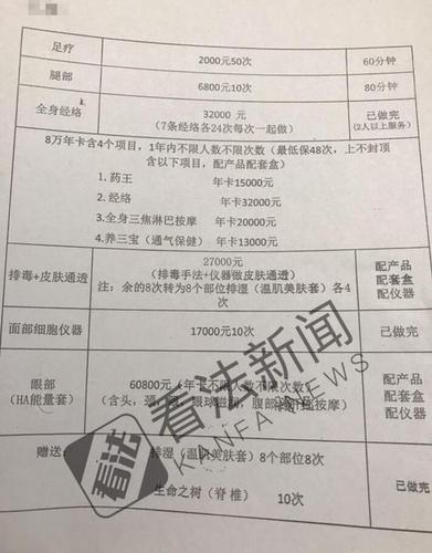 78歲老人在美容院半年花27萬 店員跪地喊其