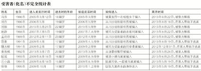 點擊進入下一頁