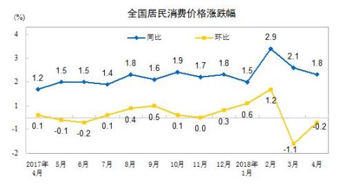 CPI同比和環(huán)比漲幅走勢(shì)圖。來自國家統(tǒng)計(jì)局