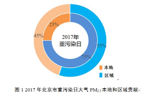 點擊進(jìn)入下一頁