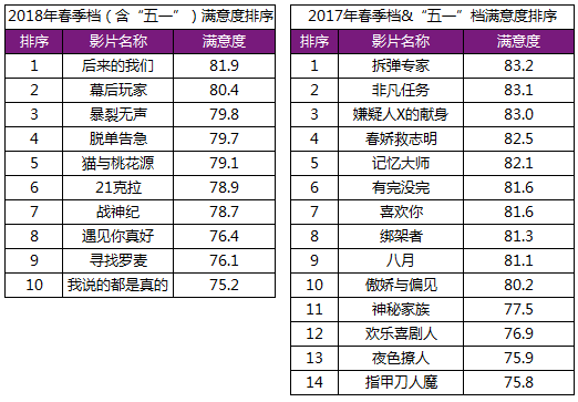 點擊進(jìn)入下一頁