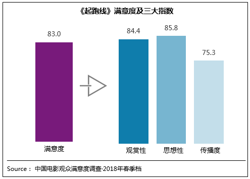 點擊進(jìn)入下一頁