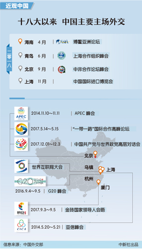 點擊進入下一頁