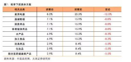 來源：天風(fēng)證券