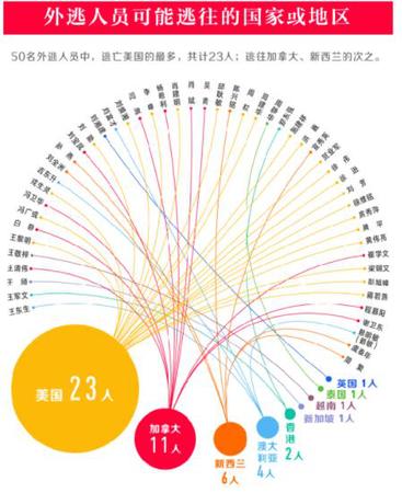 點擊進(jìn)入下一頁