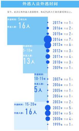 點擊進(jìn)入下一頁