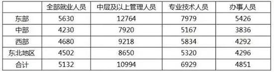 本輪個稅改革三大看點(diǎn) 超出大多數(shù)人的預(yù)期