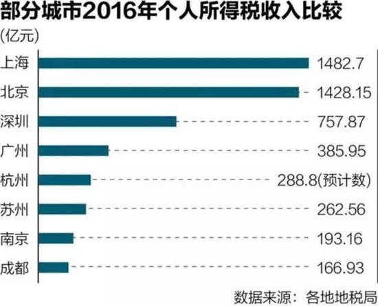 本輪個稅改革三大看點(diǎn) 超出大多數(shù)人的預(yù)期