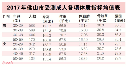 點擊進入下一頁